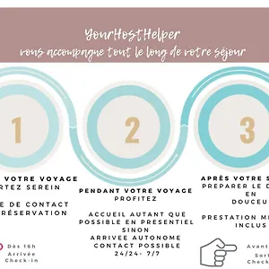Appartement Le Littoral Yourhosthelper Biarritz